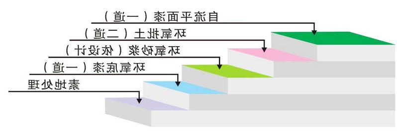 环氧树脂自流平型地坪1.jpg